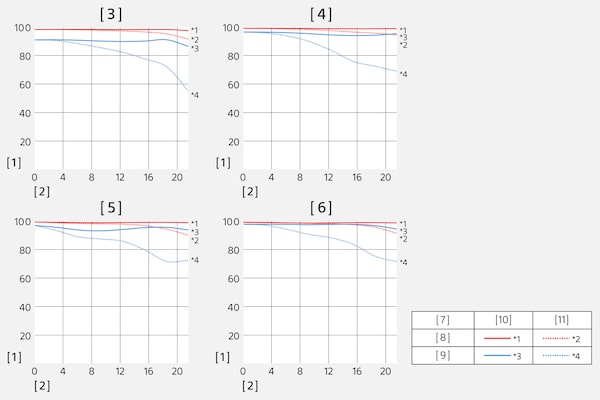 Función de transferencia de modulación del SEL100F400GM