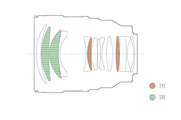 Un diagrama de configuración de la lente que muestra las ubicaciones de las lentes XA y los elementos de cristal ED.