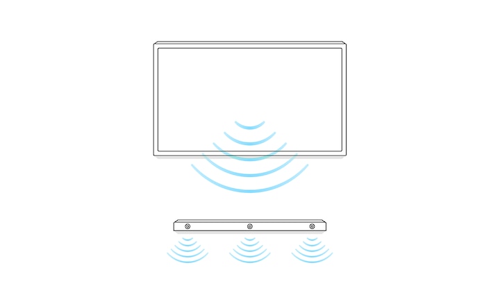 Ilustración que muestra las ondas sonoras de una pantalla de TV y una sound bar para indicar la Acoustic Center Sync