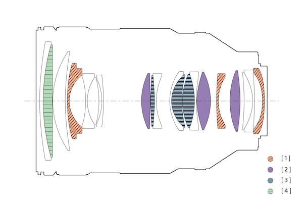 Diagrama de configuración de la lente que muestra la ubicación de la lente XA y los elementos de cristal ED