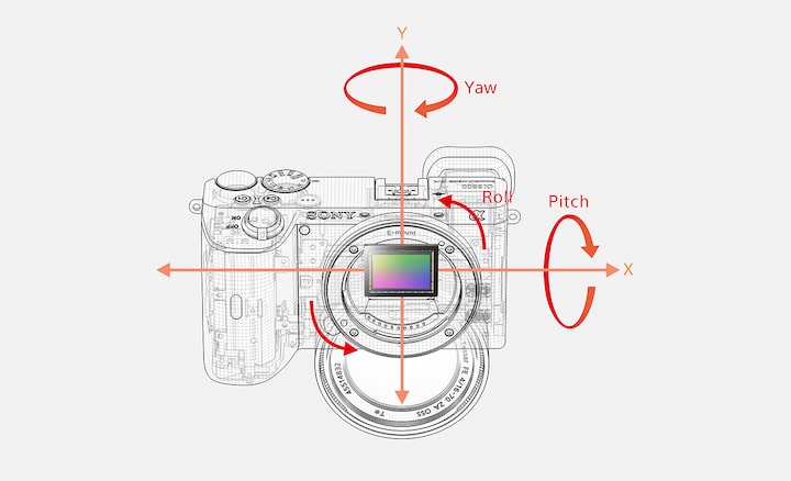 Cómo funciona la estabilización de imagen óptica